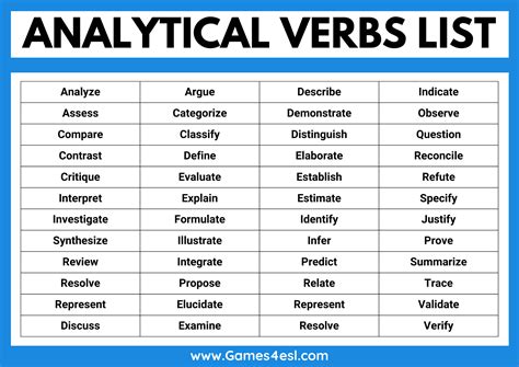 Analytical Words .